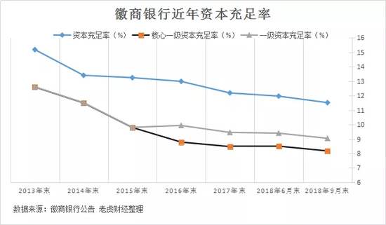 中静系斗倒董事会 还会继续阻挠徽