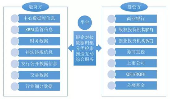 移动互联网基金深度解读：早期项目融资、风控逻辑与加速器价值
