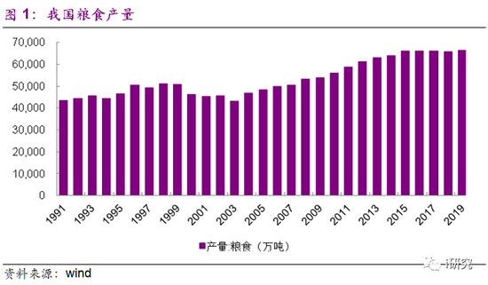 光大证券：国内粮食供应充足 疫情推升国际减产预期