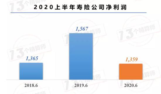 2020保险公司偿付能_2020年三季度保险公司偿付能力报告,3家公司被重点核