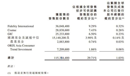 公开发售获1148.3倍认购：农夫山泉明天上市 你中签了吗？