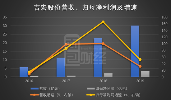 吉宏股份：跨境电商业务驱动业绩增长 股价上涨后股东频减持