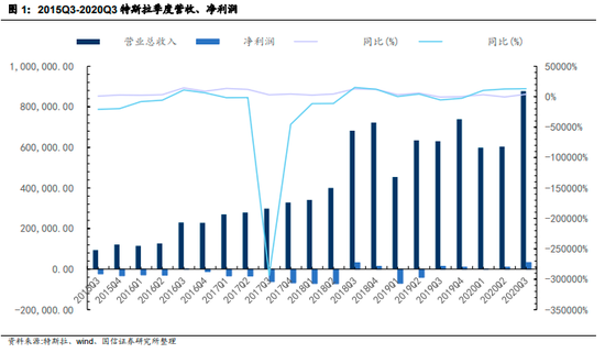 马斯克又放话：特斯拉下一个杀手级产品是太阳能屋顶（附股）