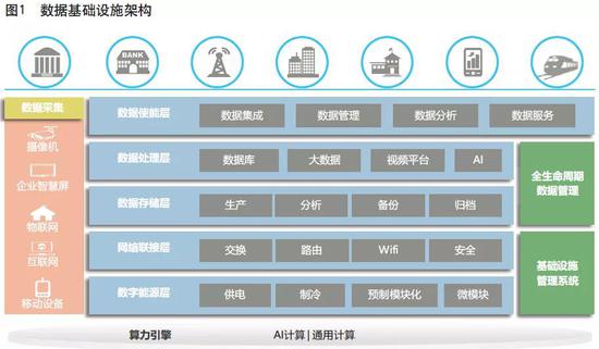 康晓宇：数据基础设施支撑金融科技创新