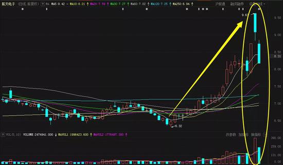 大牛“抢跑”跌停 抱团“解体”还是换个“姿势”？