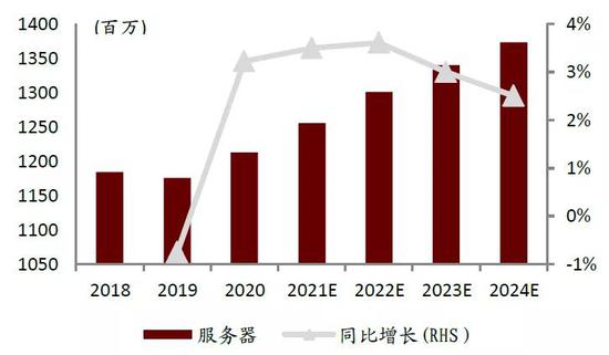 中金:提升芯片制造产能是半导体产业关键