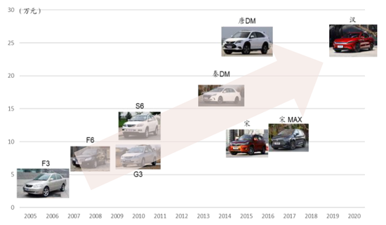 中金：十年展望 汽车行业估值体系正在发生变更
