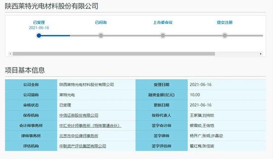 “紧抱“大腿” 京东方产业链公司密集冲刺IPO 哪家更有看头？