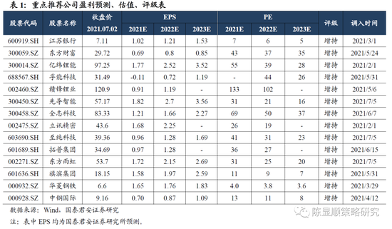 国君策略：龙头策略不再躺赢 以中报为灯穿越黑暗