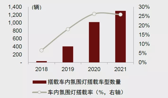 资料来源：汽车之家，中金公司研究部