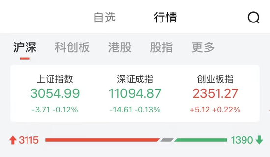 俄方称乌密谋捏造事实陷害！A股超3100股上涨，这只股4月以来涨150%