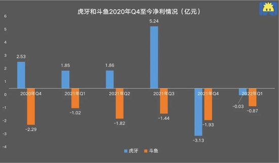 制图 / 开菠萝财经