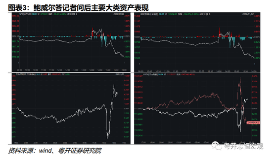 美国加息步伐或放缓，但走得更远：美联储11月议息会议解读_新浪财经_新浪网