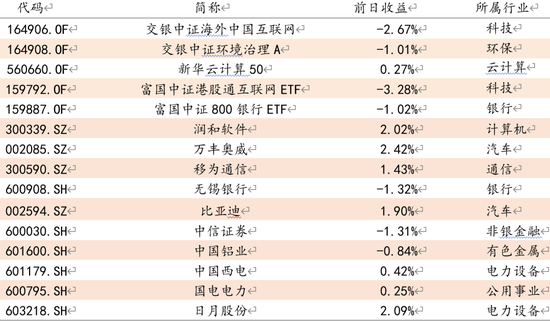 方证视点：“靴子”已经落地 “风格”将要转换