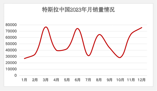 特斯拉降价游戏