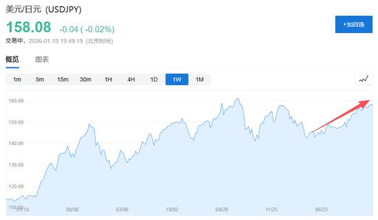 日本大选前对冲基金猛增日元空头，单周增幅创近十年之最