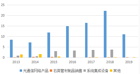 富通鑫茂被大股东合谋“掏空” 置入资产业绩真实性成谜