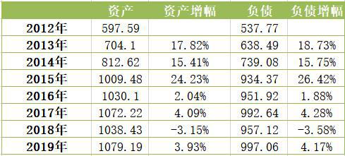 （单位：人民币/亿元）