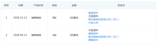 图片来源:企查查