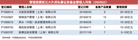 两年 吸金 近50亿谁是境内头号 洋私募 附表 新浪财经 新浪网 两年 吸金 近50亿谁是境内头号 洋私募 附表 新浪财经 新浪网