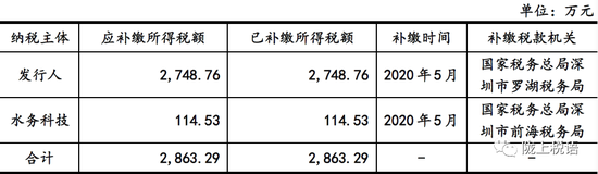 深圳水务规划院招股书:已补缴税款2863万 预提滞纳金1603万