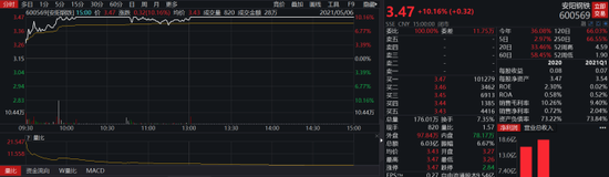 拿不稳周期股就拿住ETF？ 多只产品一季度规模攀升成行情风向标