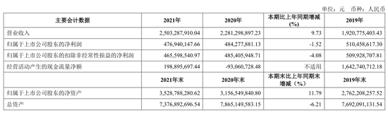 “卧龙地产跨界矿业“出师未捷”，网游业绩变脸靠得住吗？