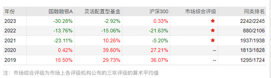 亏损40%背后的新品冒险：国融基金的大赌局如何收场？