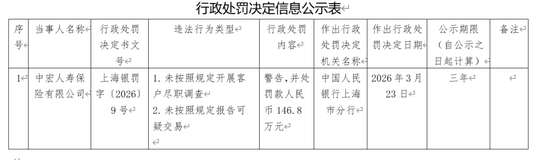 图源：央行上海市分行