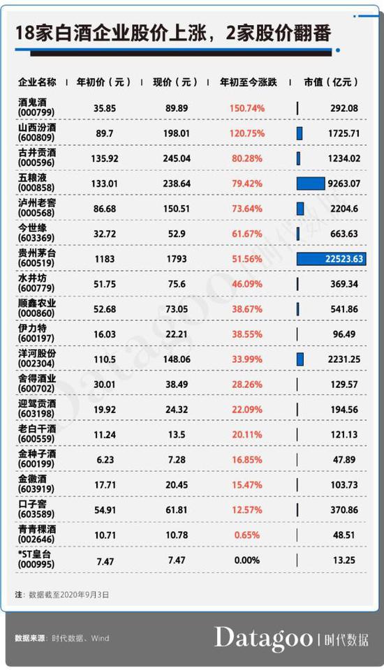 茅台股价再破1800元 被疯狂拉涨的白酒行业埋了多少雷？