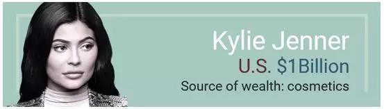 凯莉·詹娜身家10亿美元。