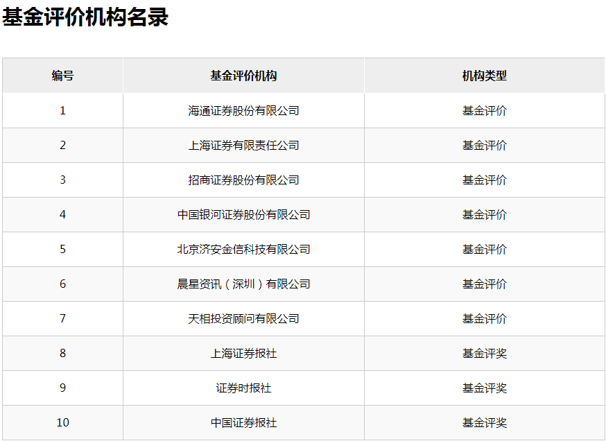 “5年赚4倍的五星产品 今年也曾“惊悚一跳”