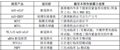 千亿市值，暴跌八成，风口业绩，缩水80%！新冠疫苗概念股康希诺：股价过山车，业绩也过山车