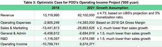 资料来源：华盛证券