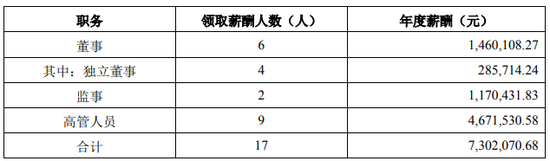 三年一剑 细说财达证券IPO