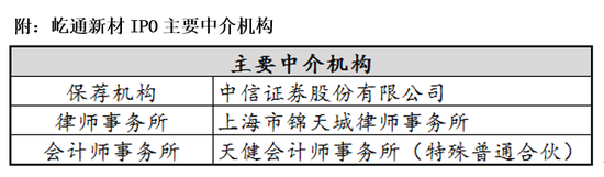 屹通新材:从宁波锦田采购有蹊跷 与建德农商行关联存贷太张扬