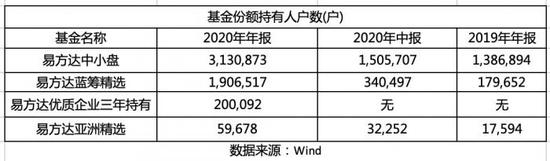 500万基民偏爱的“公募一哥”张坤隐形重仓股曝光 后市怎么看？