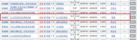 108天跌近17%：汇丰晋信300亿顶流陆彬又发新基金 谁会买单？