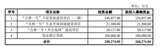 重量级IPO！拍下阿根廷夺冠盛典，这家卫星独角兽要上市了！