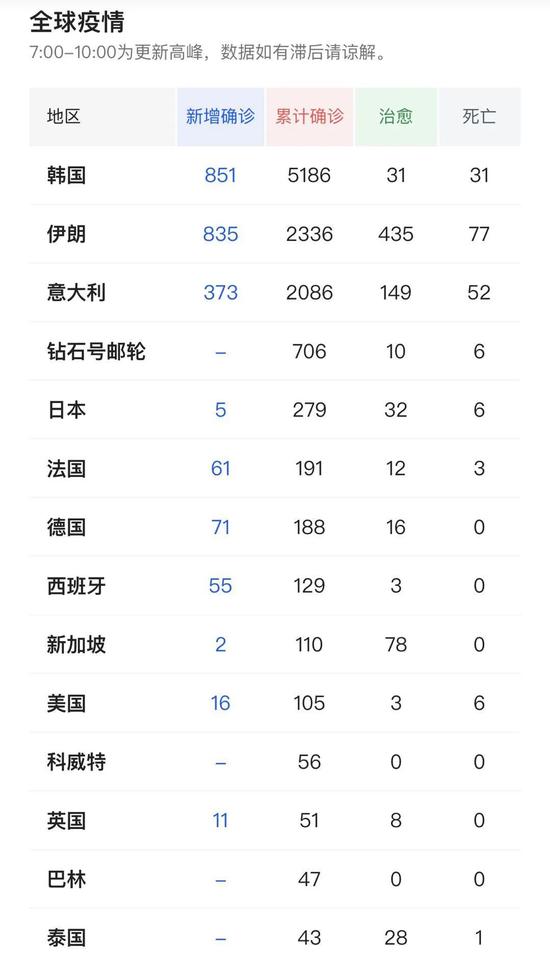 俞敏洪疫情日记3月3日 静候一切如常 新冠肺炎 新浪财经 新浪网 俞敏洪疫情日记3月3日 静候一切如常 新冠肺炎 新浪财经 新浪网
