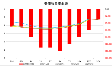 苹果发布:咖回收-中加基金配置周报|中日关系持续恶化，全球风险偏好回落