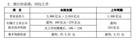 小米2018年业绩简报
