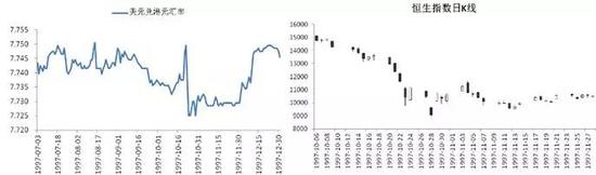 1998年8月第二次股灾：港府保卫战——真金白银打出猛烈组合拳
