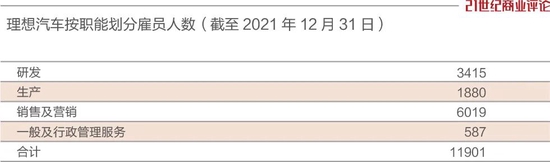 李想踩刹车,嗅到了危险信号