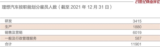 李想踩刹车，嗅到了危险信号