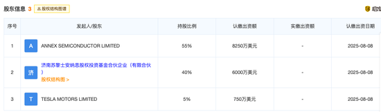 图片来源：启信宝