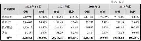 锴威特明日上会：库存积压未来业绩或下降