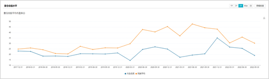 明星基金一哥走下神坛，还能再信一次吗？