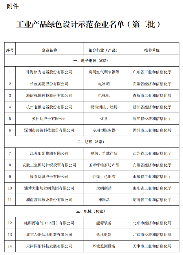 工信部公布第二批工业产品绿色设计示范企业名单 格力电器等入选