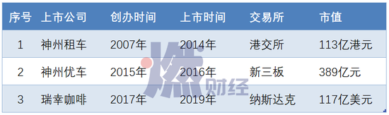 陆正耀的故事会：神州、瑞幸之后是宝沃